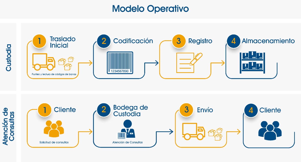 cutodia tandem modelo operativo cutodia tandem modelo operativo